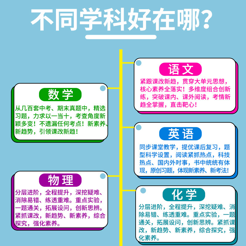 江苏专用2026春季亮点给力提优课时作业本七八九年级上下册苏科版SK版语文数学英语物理化学同步人教苏教版初中一二三基础过关