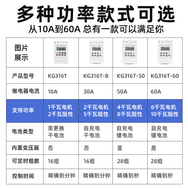 大功率定时器定时开关220V单相潜水泵电动机风机全自动时控开关2P-图0