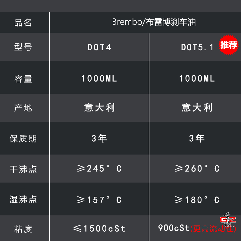 意大利进口brembo布雷博刹车油/制动液离合器油 DOT4/DOT5.1-图0