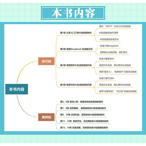 2026新书 AI短视频制作：DeepSeek+即梦AI+可灵AI视频生成从入门到精通教程零基础到精通教学视频课程 - 图1