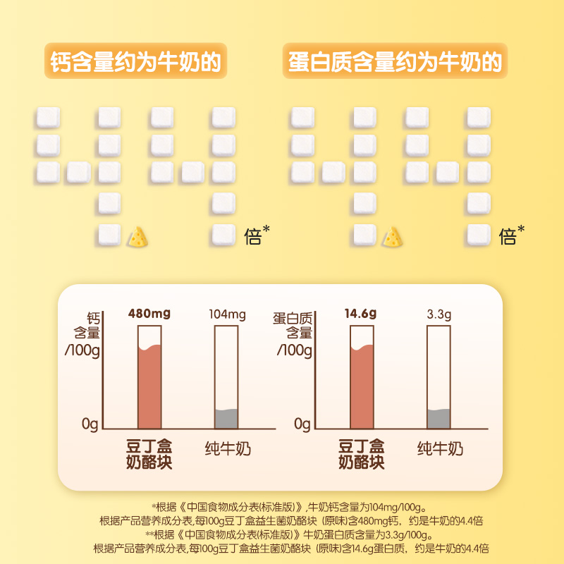 豆丁盒益生菌奶酪块奶贝冻干溶豆奶豆易吞咽送宝宝婴幼儿零辅食谱-图0