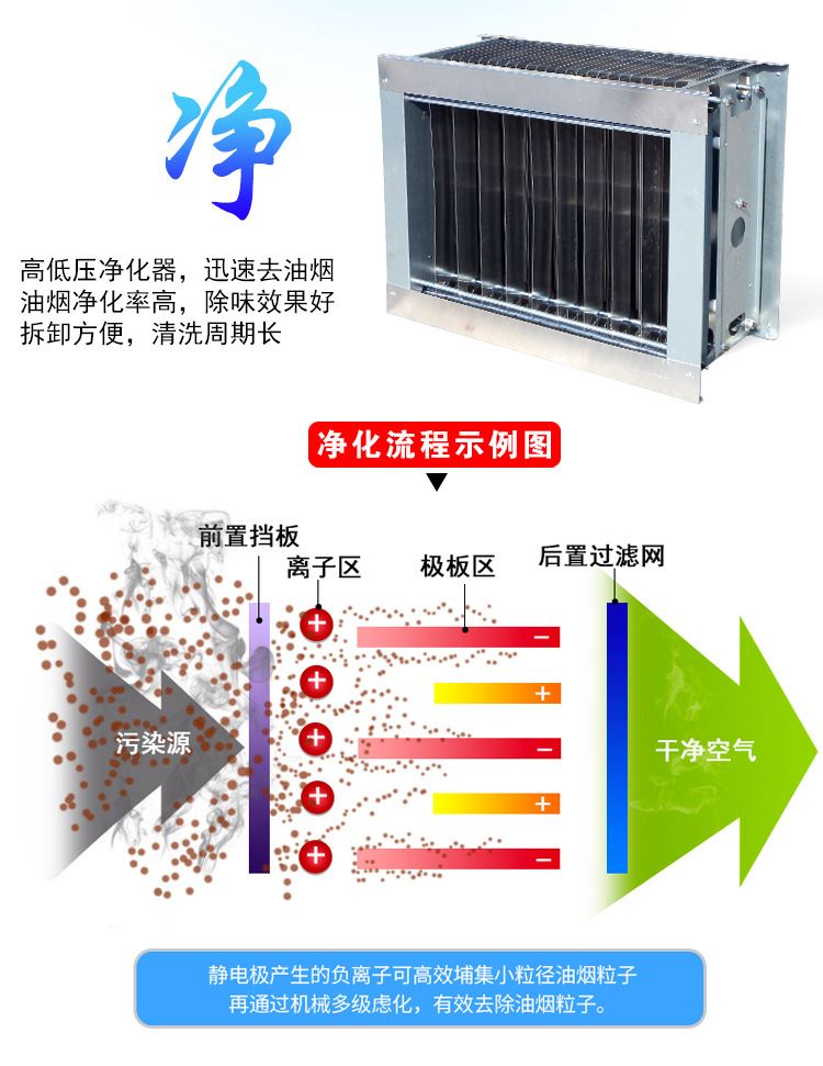 定制烧烤车机芯电场不锈钢高低压净化器低空排放铝制卡7商用配件