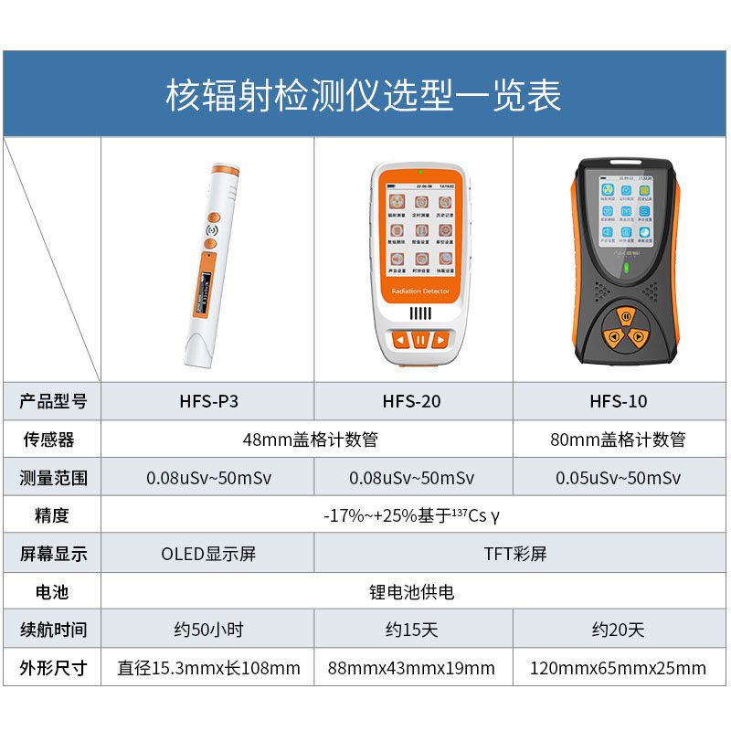 核辐射检测仪大理石个人剂量放射性CT/X光电离xy射线核污染报警器 - 图1