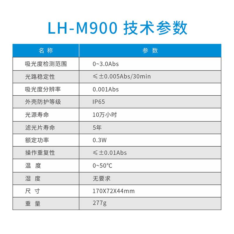 陆恒便携式水总硬度检测仪锅炉软水酚酞总碱度钙镁氯离子分析仪 - 图3