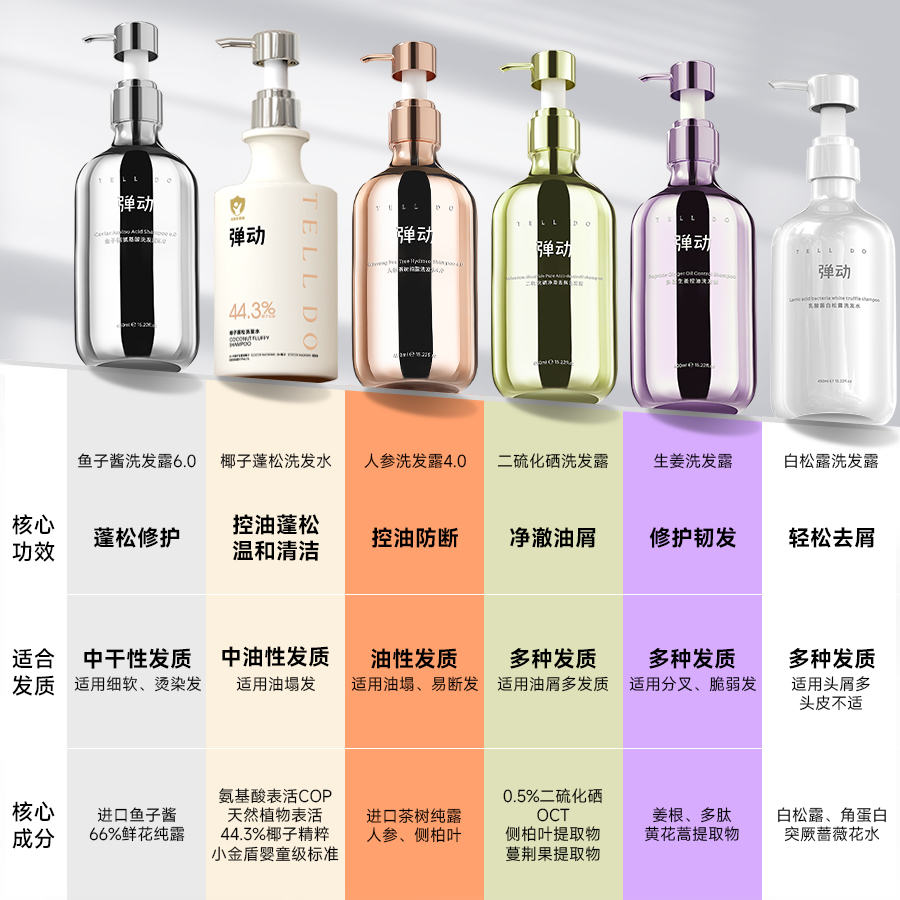 弹动鱼子酱洗发水控油蓬松去屑洗头膏洗发露品牌正品官方旗舰店女