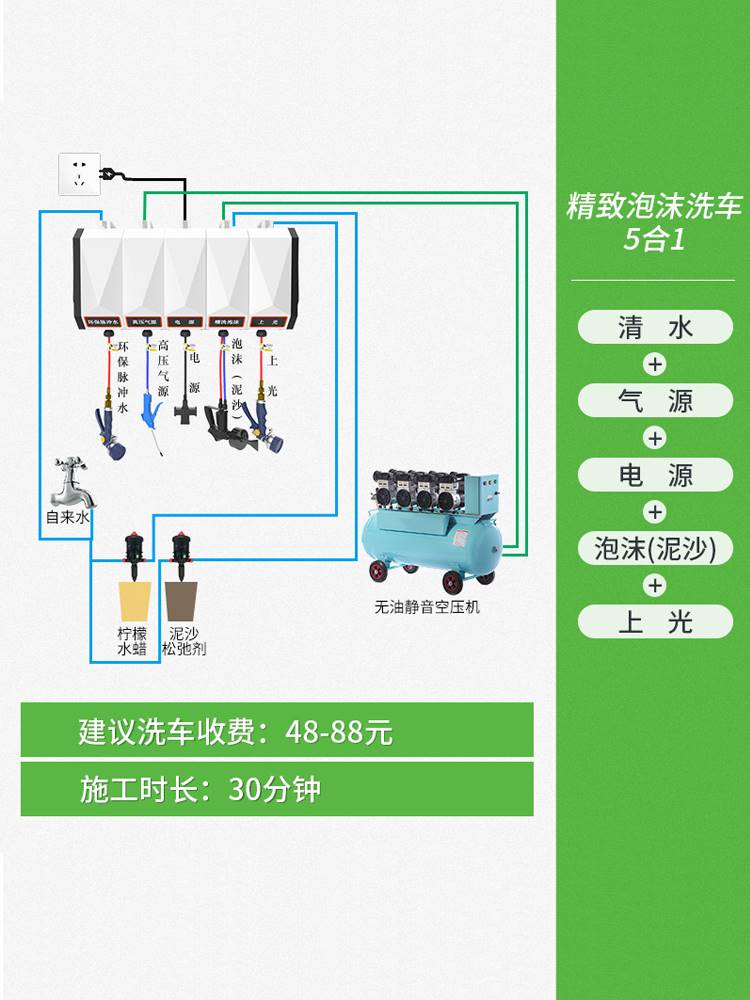 洗车组合鼓水鼓气鼓电鼓高压鼓自动伸缩卷管器汽车美容清洗车设备-图3