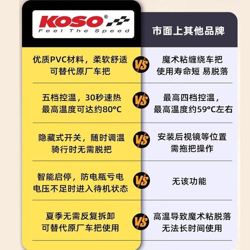 KOSO摩托车电加热手把低电压春风九号小牛铃木UY通用无损安装速热 - 图1