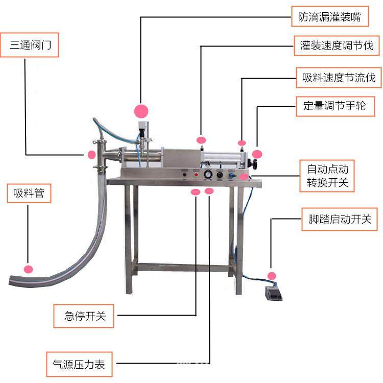 凉茶汤汁液体灌装机 气动灌装机 全自动菜籽油食用油定量灌装机,淘宝优惠券,粉丝福利购,淘宝优惠卷