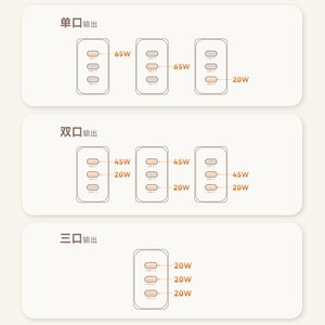 异泽三眼仔65W氮化镓充电器PD快充GaN多口插头全3C口双typec三星充电头苹果手机iPhone16/17promax笔记本电脑
