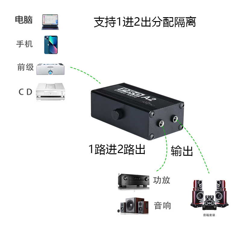 鹏讯专业汽车电脑3.5音频隔离器消除电流声杂音消除器共地隔离坡莫和金变压隔离牛不减低音质消音响滋滋声A2