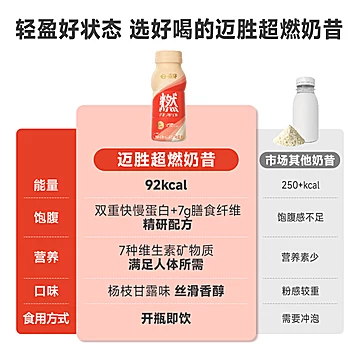 蒙牛迈胜超燃杨枝甘露奶昔180ml*15瓶[70元优惠券]-寻折猪