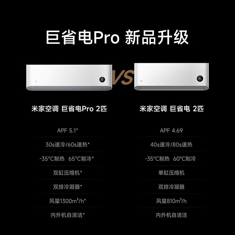 小米空调 巨省电pro 2匹 超一级能效变频冷暖1.5P空调壁挂机大1匹