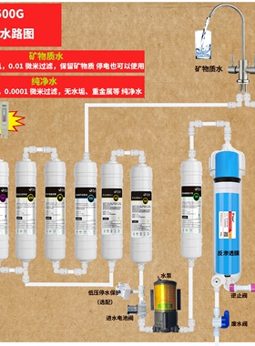 DIY组装净水器600G800G1200G反渗