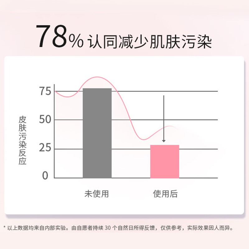 COPPERTONE确美同臻效光护面部清透防晒霜 SPF50 74ML-图1