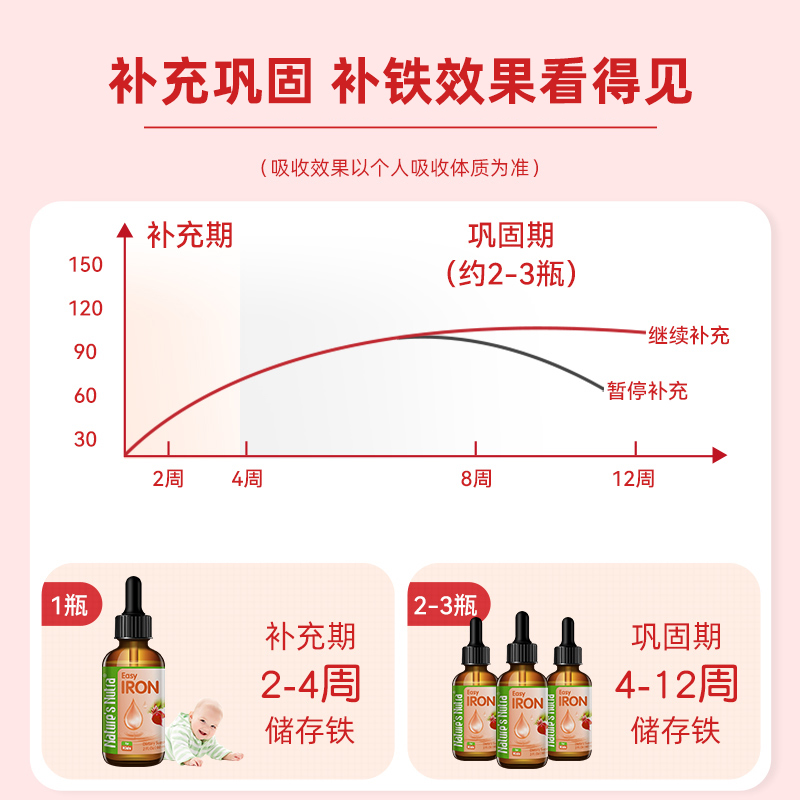 莱思纽卡补铁儿童婴儿钙铁锌铁剂婴幼儿宝宝补铁滴剂搭液体钙补钙