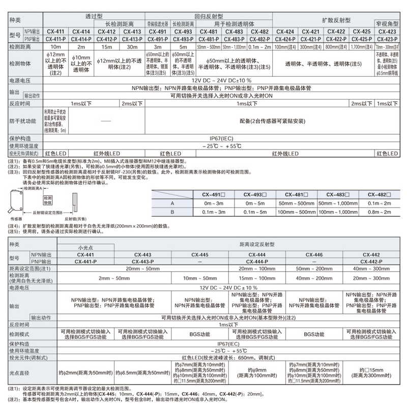 松下漫反射光电开关CX-441/442/421/422/424/411反光板传感器对射 - 图1