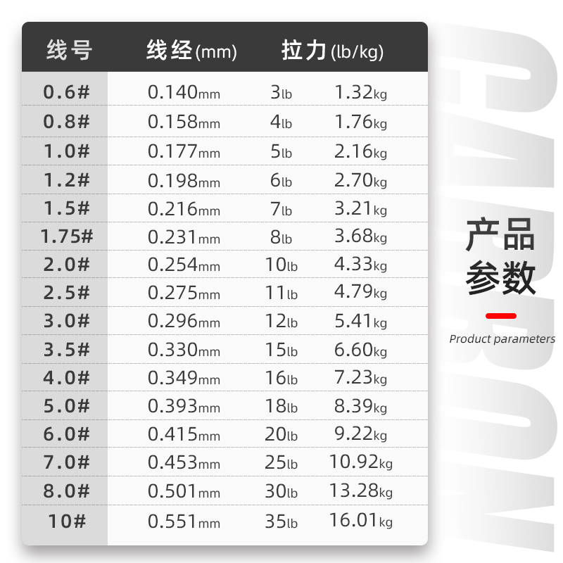 熊王纯碳素线路亚前导线子线日本进口碳线大钓力防切耐磨矶钓海钓 - 图0