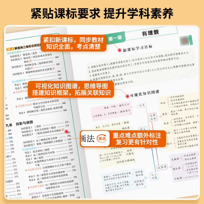 【荣恒】初中核心知识清单初中小四门必背知识点速记大盘点初中语文数学英语物理化学地理生物道德与法治历史学科初一初二初三汇总-图1