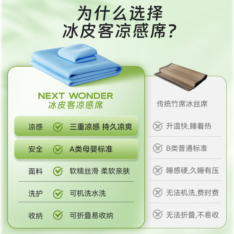 【K姐推荐】nextwonder冰皮客凉感席可折叠可水洗凉席夏季空调席 - 图0