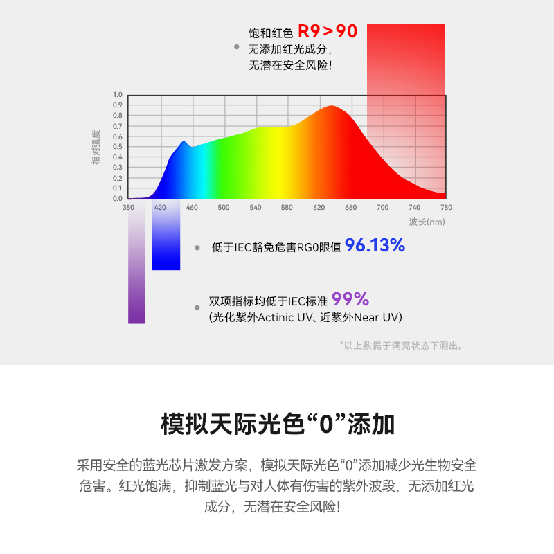 霍尼韦尔落地立式护眼灯学习专用儿童学生钢琴灯阅读灯书桌大路灯-图1