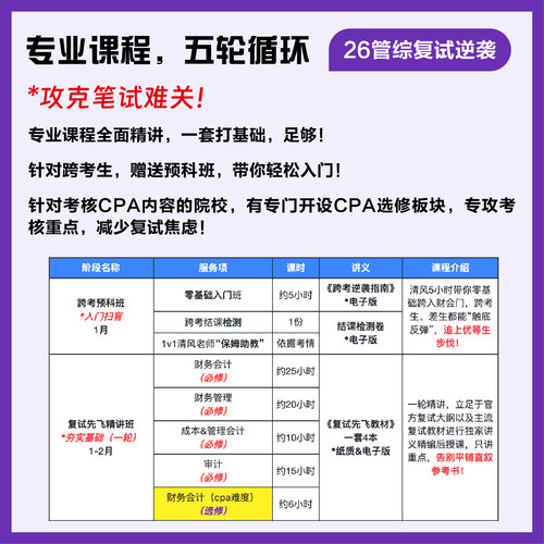 数大仙26考研199管综复试课程MPAcc会计MAUD审计精讲班面试指导课 - 图1