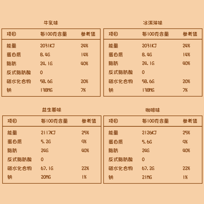 熊三岁威化夹心巧克力饼干冰淇淋牛乳味追剧办公室零食-第2张图片-提都小院