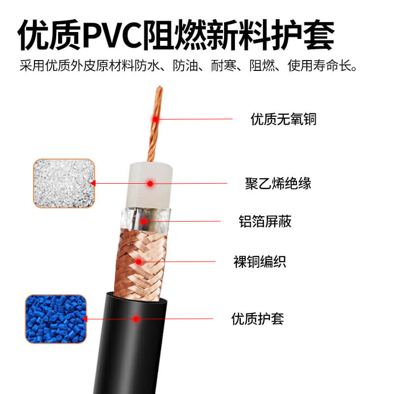 SYV射频馈线50-3-5-7-1欧姆同轴视频传输线缆连接线电缆模拟信号-图3