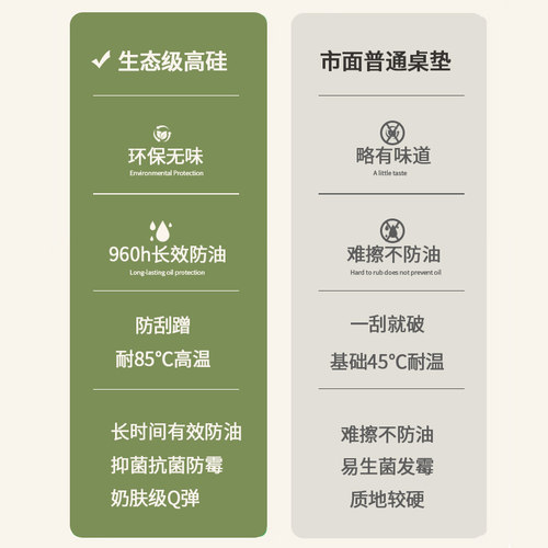 高级感纯色圆桌餐桌垫防油防水免洗防烫隔热垫耐高温小圆形茶几垫 - 图0