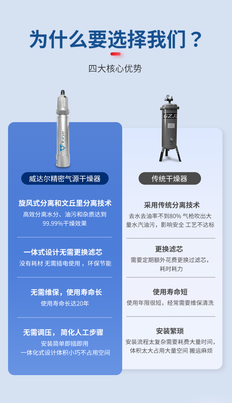 空压机压缩空气精密气源干燥油水过滤器气泵除水除油无滤芯分离器