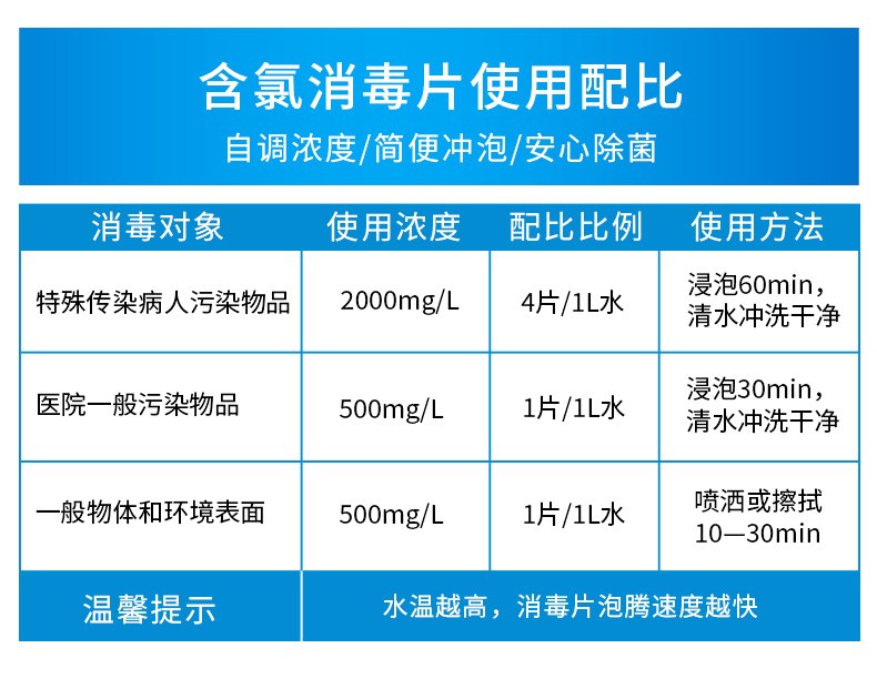 含氯消毒片泡腾片I型三氯异氰尿酸杀菌去污漂白衣物家用清洁地板 - 图1