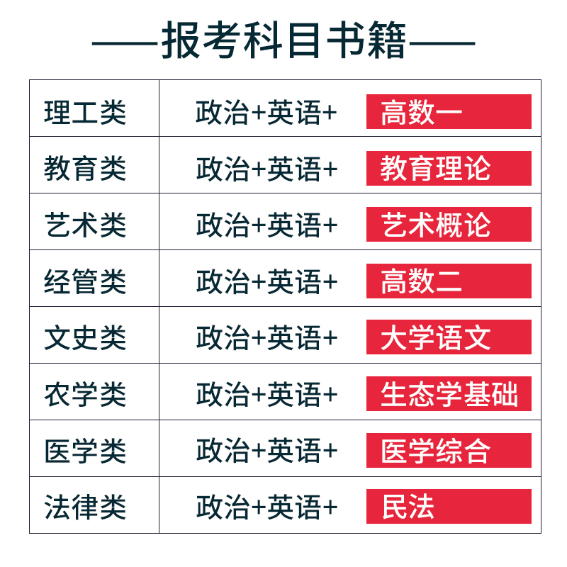 新版2024成人高考专升本教材历年真题试卷学习资料复习资料政治理工经管文史教育护理医学法律类2024年天一成考专升本成教函授夜大 - 图2