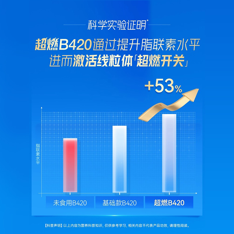 【tvb识货专属】澳洲进口lifespaceB420益生菌塑形身材管理成人
