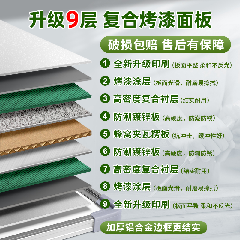 白板挂墙式家用教学可擦写黑板写字板儿童磁性磁吸板展示板小白板可移动小黑板墙贴留言记事板备忘提示板看板 - 图1