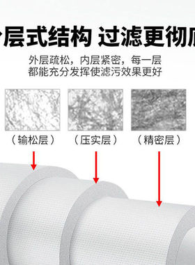 5寸pp棉滤芯+UDF活性碳+CTO压缩炭 演示机滤芯净水器配件