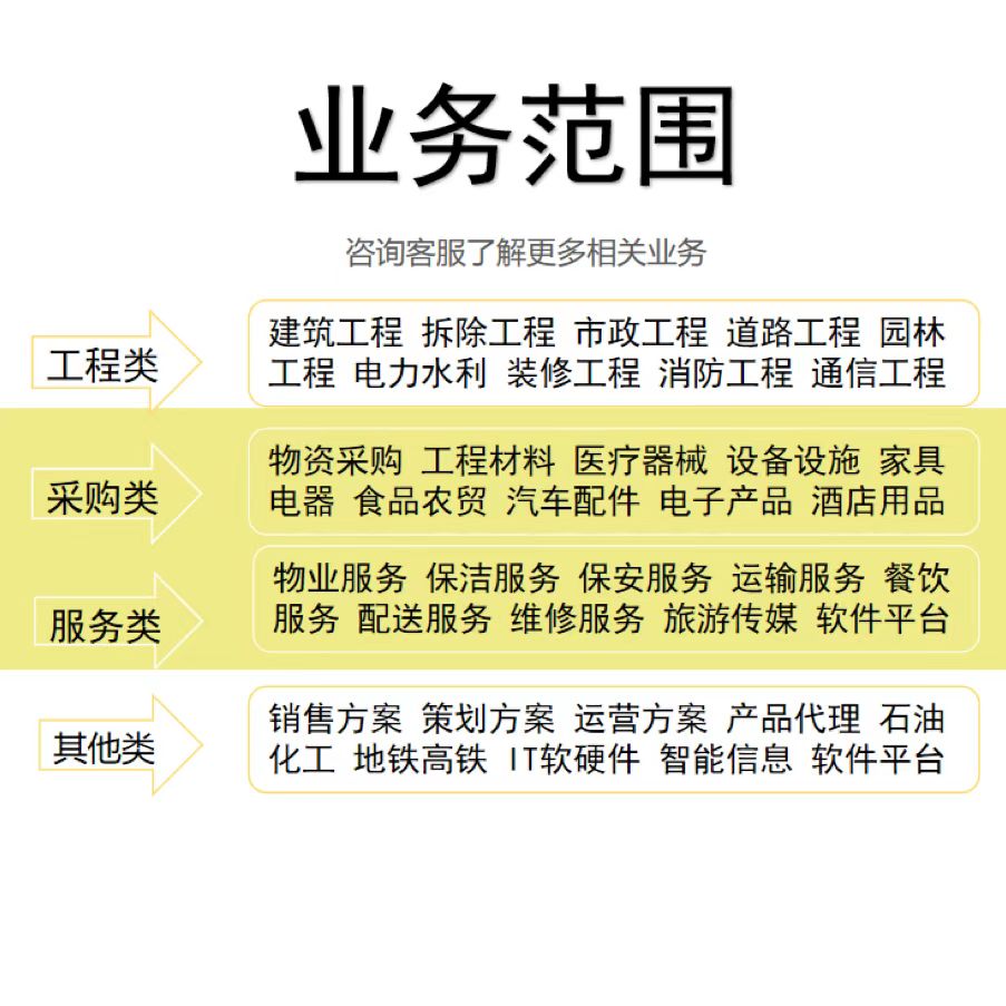 标书代制作招标投标施工组织设计技术商务标代做采购保洁餐饮工程 - 图1