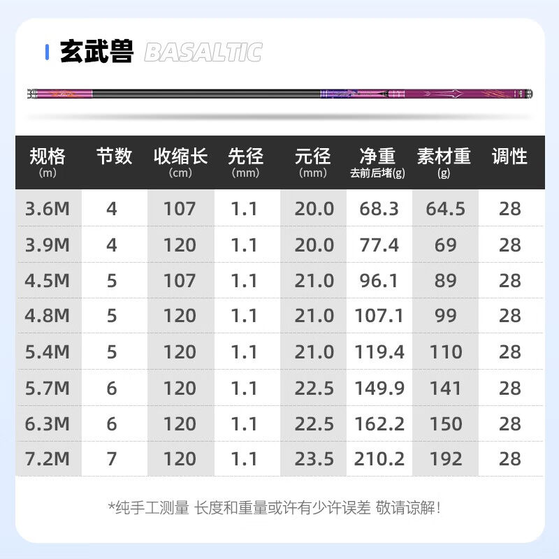 Daijia台钓竿手竿高碳超轻28调综合杆黑坑杆鲢鳙鲤鱼竿碳素钓鱼杆 - 图1