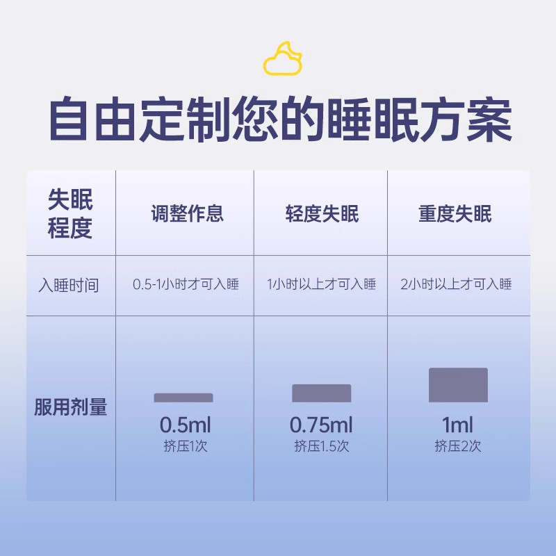 【自营】Ruisolimar挪威液态滴剂升级版褪黑素安瓶非软糖睡眠片 - 图3