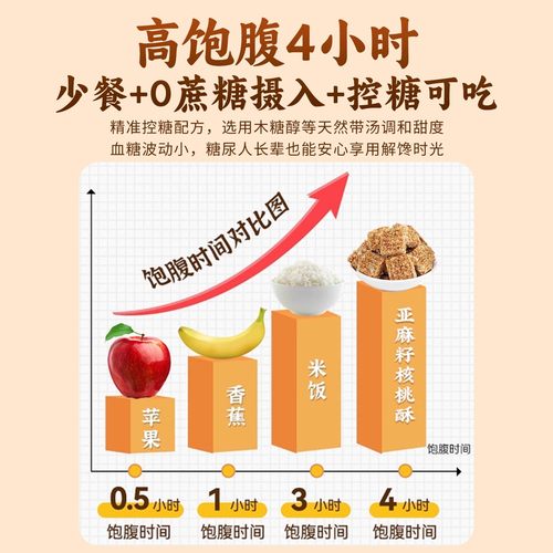 新疆正宗亚麻籽核桃酥官方旗舰店无蔗糖无添加独立包装糖尿人零食 - 图1