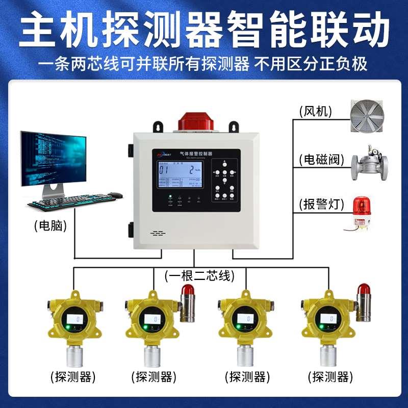 高档硫化氢气体泄露报警器工业有毒有害气体传感器H2S浓度探测检-图0