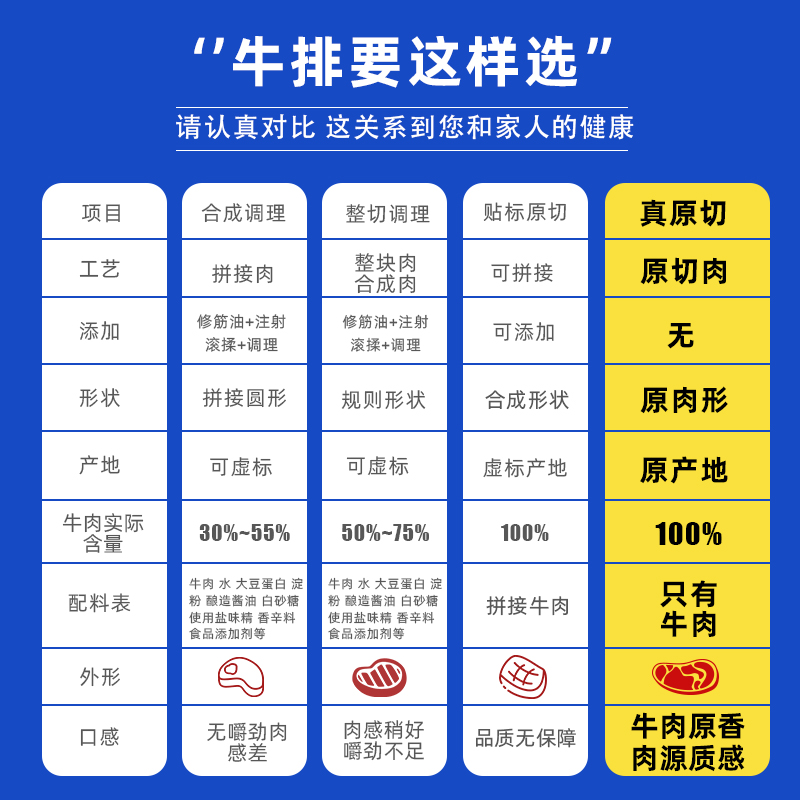 和一牧鲜原切牛排眼肉西冷牛排1800g