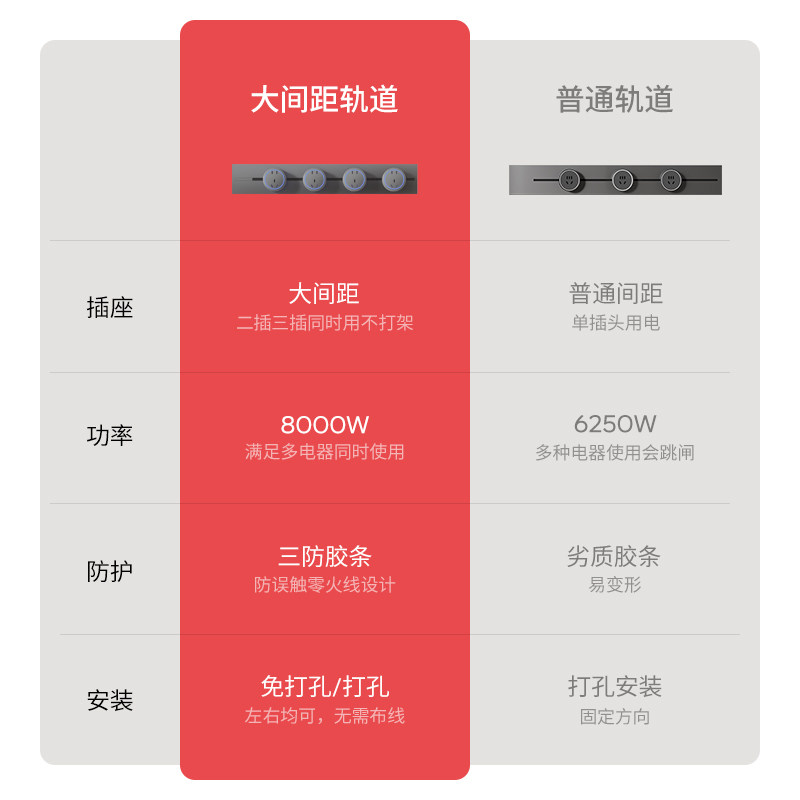 国际电工轨道插座可移动明装奶油风排插滑动滑轨家用餐边柜接线板,淘宝优惠券,粉丝福利购,淘宝优惠卷
