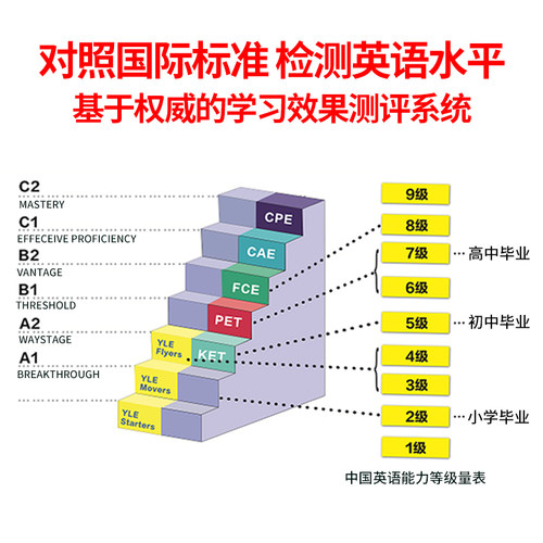 【自营】正版原版新版yle真题集考试剑桥少儿英语一级考试教材Cambridge english Pre A1 Starters 1 2 3全真备考资料movers套装 - 图3