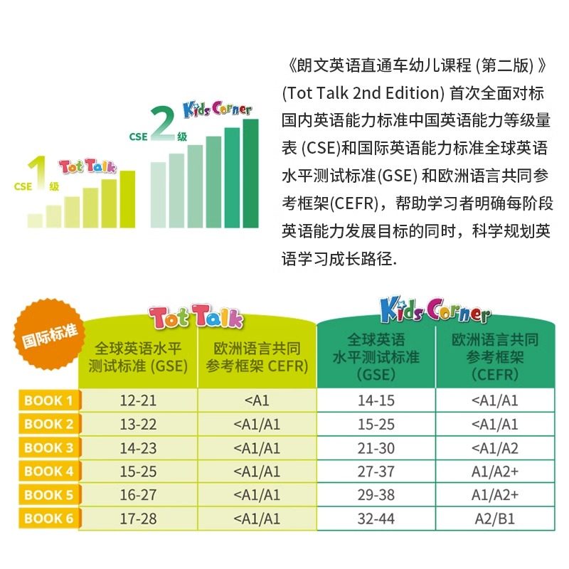 新版第二版kids corner1 2 3 4 5 6级别学生套装朗文培生少儿英语kidscorner书+练习册+故事书+手机APP 7-10岁小学英语教材