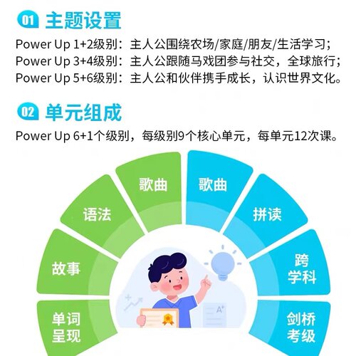 【自营】剑桥少儿英语Power Up教材 1 2 3 4 5 6级powerup教材剑桥教材英语小学英语教材YLE剑桥少儿英语考试剑桥词汇语法英文原版 - 图1