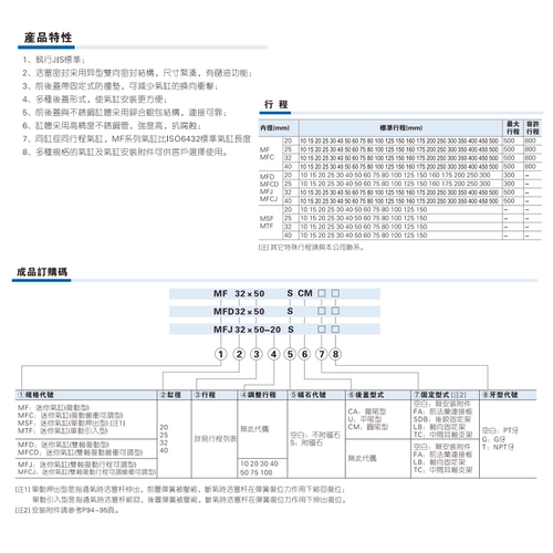 MFD迷你双出气缸MFD20/25/32/40X25X50X75X100X125X150X175X200-S - 图1