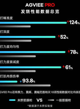 未野深层放松肌肉专业筋膜枪