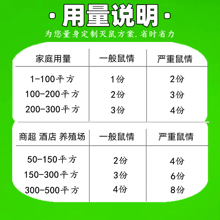 老鼠药特效耗子药家用高效超强力闻到灭鼠葯捕鼠药水剂粮食谷颗粒-图0