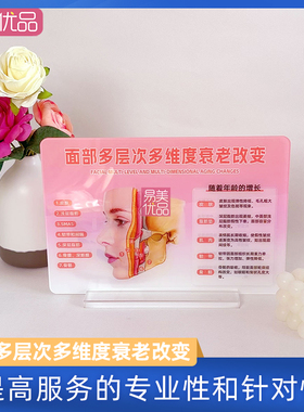 美容院亚克力面部多层次多维度衰老改变医患沟通品牌营销科普教育