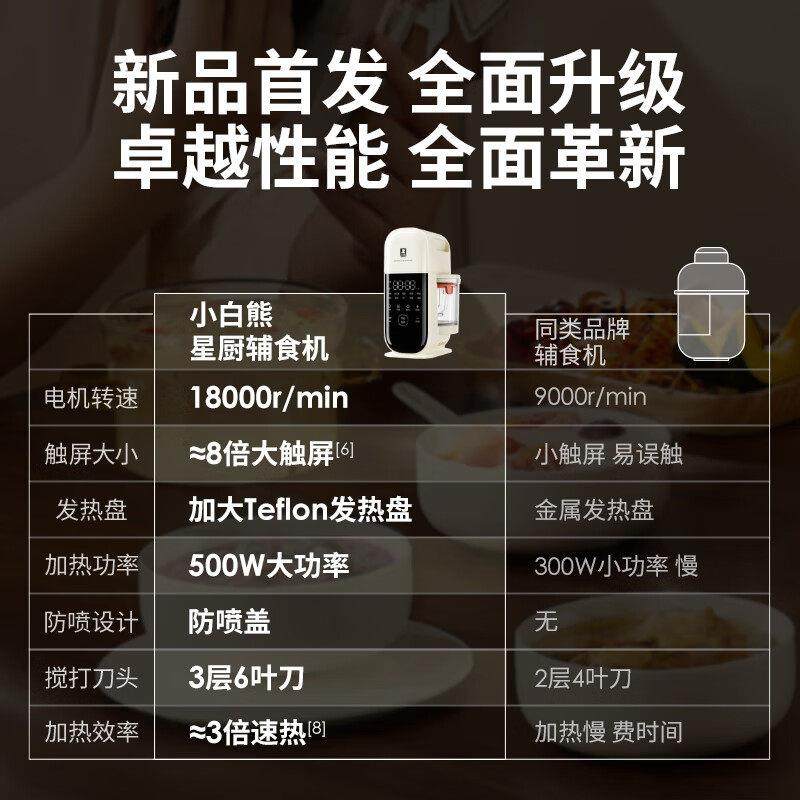 小白熊宝宝辅食机婴儿料理机小型多功能搅拌蒸煮一体米糊研磨器,淘宝优惠券,粉丝福利购,淘宝优惠卷