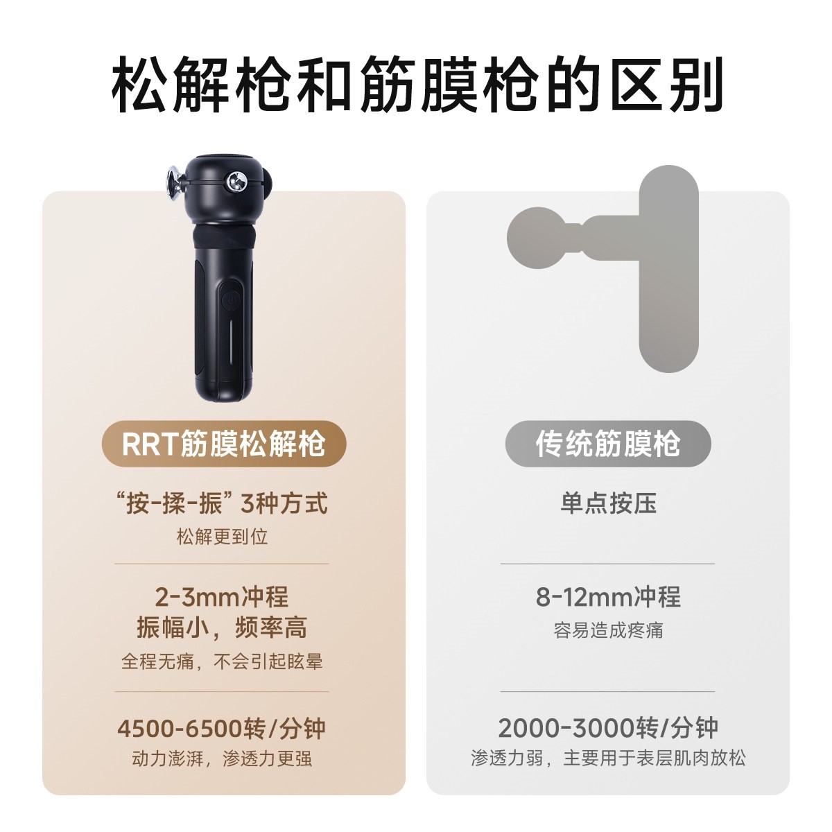 RRT筋膜松解仪三维理疗康复医用高频深层肌肉按摩器松解枪筋膜枪,淘宝优惠券,粉丝福利购,淘宝优惠卷